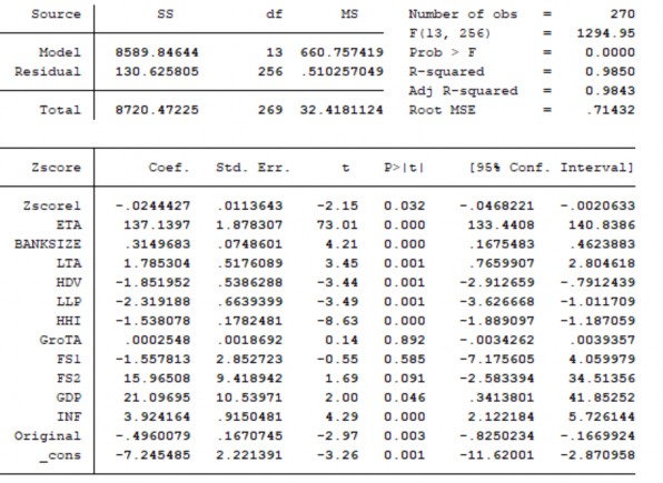 2 Kiểm định VIF 3 Kiểm định hồi quy REM 4 Kiểm định hồi quy FEM 5 Kiểm định 1