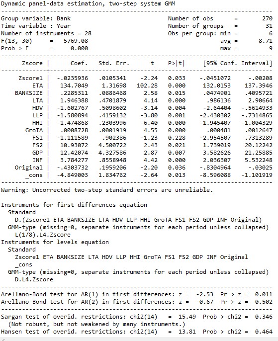 Phụ lục 5 4 Mô hình đo lường tác động của cạnh tranh đến ổn định ngân 10