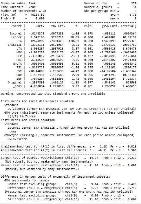 Tác động của cạnh tranh đến ổn định ngân hàng Kiểm định hồi quy GMM 11