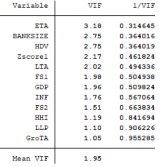 3 Kiểm định hồi quy REM 4 Kiểm định hồi quy FEM 5 Kiểm định HAUSMAN 6 Kiểm 2