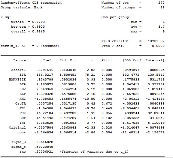 4 Kiểm định hồi quy FEM 5 Kiểm định HAUSMAN 6 Kiểm định BREUSCH PAGAR 7 Kiểm 3
