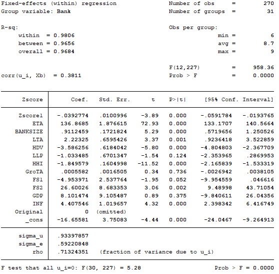 5 Kiểm định HAUSMAN 6 Kiểm định BREUSCH PAGAR 7 Kiểm định WOOLDRIDGE 8 Kiểm 4