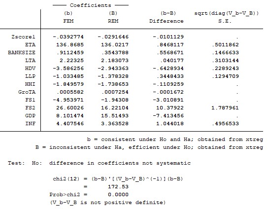 6 Kiểm định BREUSCH PAGAR 7 Kiểm định WOOLDRIDGE 8 Kiểm định hồi quy GLS 9 Kiểm 5