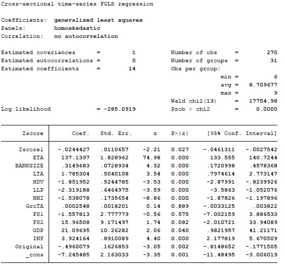 9 Kiểm định Durbin Wu Hausman 10 Kiểm định hồi quy GMM Phụ lục 5 4 Mô hình đo 8
