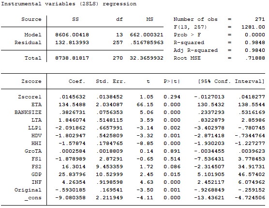 10 Kiểm định hồi quy GMM Phụ lục 5 4 Mô hình đo lường tác động của cạnh 9