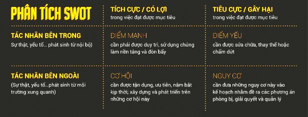 Của các NHTM VN so với các nước thành viên khác Mô hình SWOT có cấu trúc như sau 1