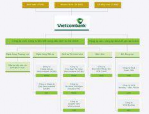 Sơ đồ 3 1 Cơ cấu tổ chức Hệ thống Vietcombank Về Cơ cấu bộ máy quản lý 2