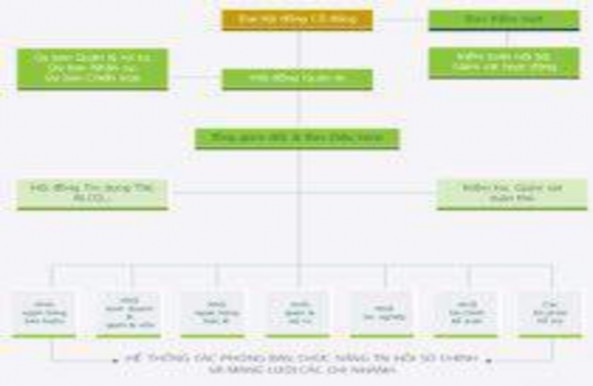 Sơ đồ 3 2 Cơ cấu mô hình quản trị điều hành của Vietcombank Qua sơ đồ trên 3