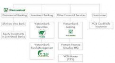 Sơ đồ 3 3 Kiến trúc thương hiệu Vietcombank trước tháng 04 2013 Từ khi Vietcombank 1