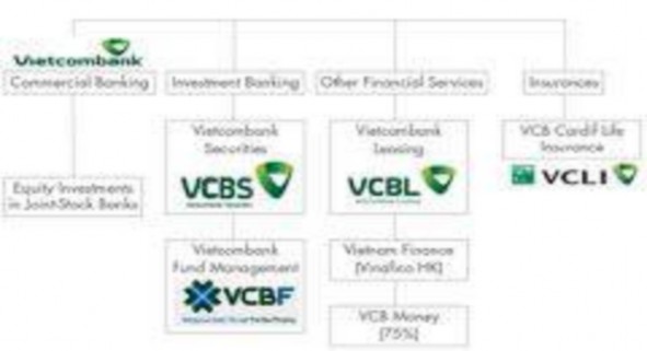 Sơ đồ 3 4 Kiến trúc thương hiệu Vietcombank từ tháng 04 2013 Hiện nay hầu như 2