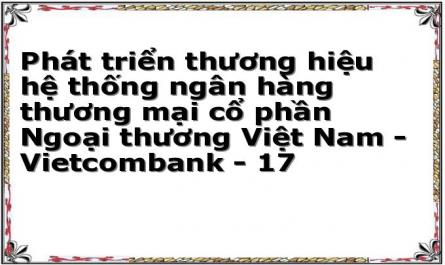 Chiến Lược Phát Triển Của Vietcombank Giai Đoạn 2015