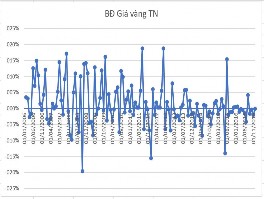 Hình 2 4 Biến động giá vàng nội địa và thế giới 2006 nay Nguồn SJC Router SBV 2 1