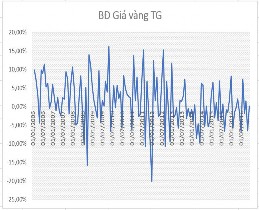 Hình 2 4 Biến động giá vàng nội địa và thế giới 2006 nay Nguồn SJC Router SBV 2 2