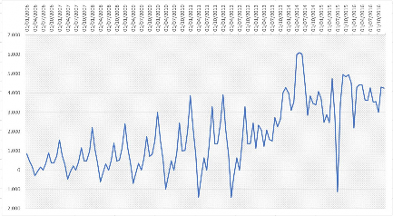 Hình 2 8 Chênh lệch giá vàng trong nước và giá vàng quốc tế quy đổi từ 2006 1