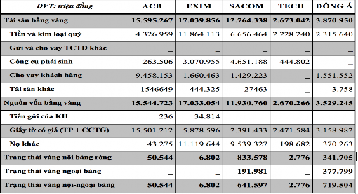 Nguồn Nguyễn Đức Trung 2013 Quy định của NHNN làm nhu cầu của các NHTM tăng 3