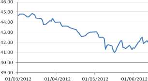 Hình 2 15 Giá vàng trong nước trước và sau ban hành NĐ 24 Nguồn sjc com vn Do NHNN 2