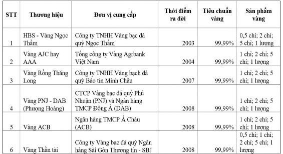 Nguồn Nguyễn Đức Trung 2013 ii Vai trò bình ổn thị trường được NHNN đảm 3