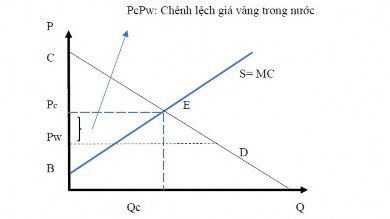 Hình 2 16 Cơ chế giá vàng trước Nghị định 24 Nguồn Cao Thuý Xiêm 2012 Giá giao 1