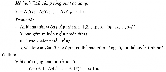 Bernanke và Blinder 1992 đề xuất chiến lược sau để đo lường những ảnh 1