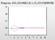 Giai đoạn 1 Giai đoạn 2 Hình 3 4 Kết quả phản ứng đẩy Impulse Response của 1