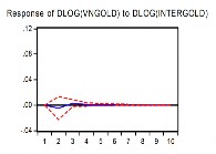 Giai đoạn 1 Giai đoạn 2 Hình 3 12 Kết quả phản ứng đẩy Impulse Response của 17