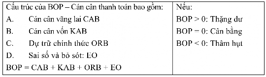 Đối với các nước đang phát triển thì luôn phải chấp nhận 1 tỷ lệ lạm 4