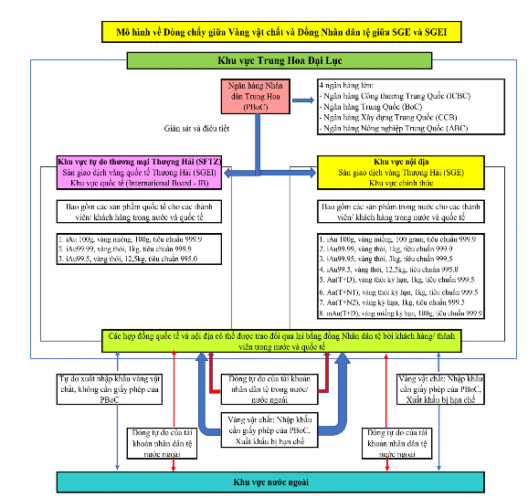 trường chuyển đổi ngoại hối các sản phẩm vàng kỳ hạn song song trên thị 1