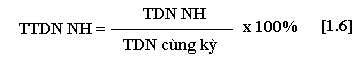 Tỷ trọng dư nợ trung dài hạn TTDN TDH bằng tỷ lệ giữa tổng dư nợ trung dài 2