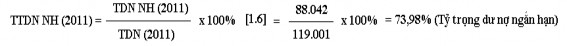 Tương tự cách tính trên ta thấy cho vay ngắn hạn chiếm tỷ trọng từ 65 đến 1