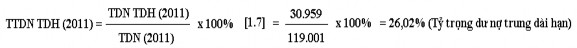 Tương tự cách tính trên ta thấy cho vay ngắn hạn chiếm tỷ trọng từ 65 đến 2