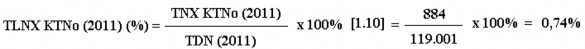 Tương tự cách tính trên sẽ tính được tỷ lệ nợ xấu của nền kinh tế và 10