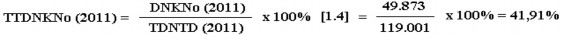 Mức tăng dư nợ tín dụng KTNo trong năm 2011 so với năm 2010 là 2 778 tỷ đồng 2