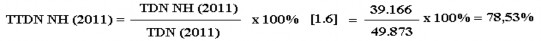 Theo đó tỷ trọng dư nợ tín dụng KTNo ngắn hạn trong tổng dư nợ tín dụng 5