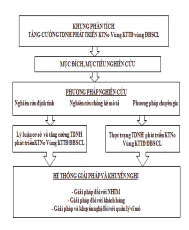 Luận án trình Cơ sở đào tạo để bảo vệ 9 3 Khung phân tích trong nghiên cứu 1