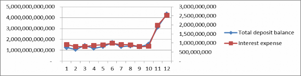 2 2 Term deposits MSB code Account name Total 801000004 TRA LAI TIEN GUI CO KH TCKT CN 133 168 652 1