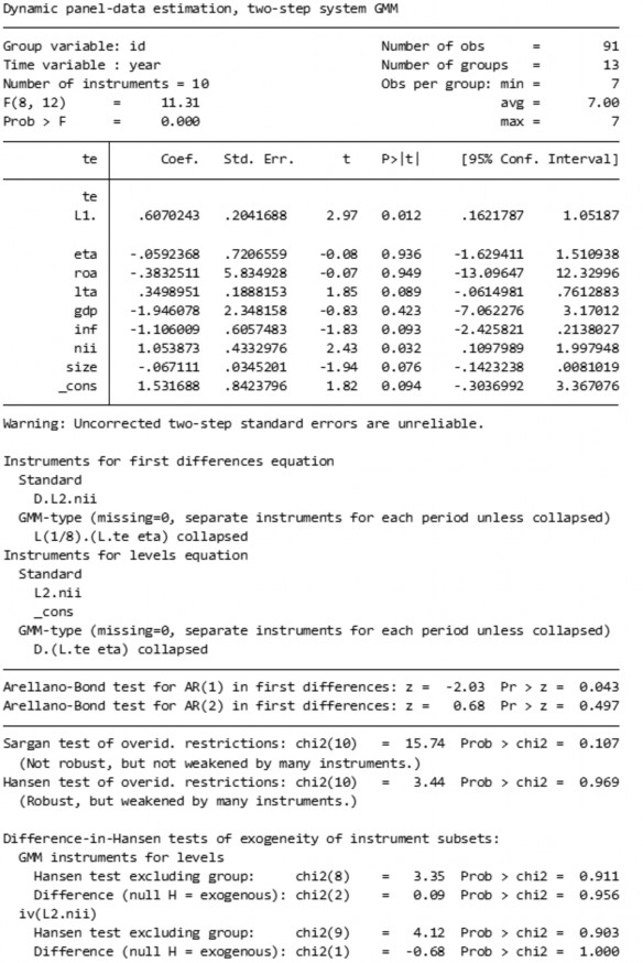 Bảng 17 Kết quả ước lượng mô hình tác động của tỷ lệ thu nhập từ kinh 1