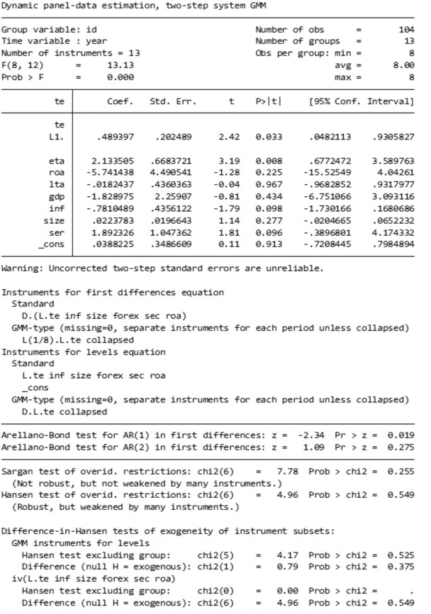 Bảng 29 Kết quả ước lượng mô hình tác động của tỷ lệ thu nhập từ mua 2