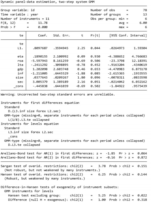tổng thu nhập OTHER đến hiệu quả ngân hàng bằng phương pháp FEM Fixed effects 1
