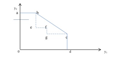Hình 2 1 So sánh DEA và FHD Ghi chú Một đơn vị ra quyết định DMU bao gồm năm quan 1