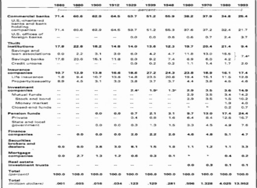 Nguồn Kaufman Mote 1994 Tính đến 2019 các định chế do FED giám sát được thể 1