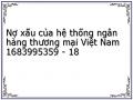 Nợ xấu của hệ thống ngân hàng thương mại Việt Nam 1683995359 - 18