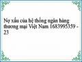Nợ xấu của hệ thống ngân hàng thương mại Việt Nam 1683995359 - 23