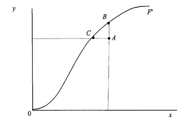 Nguồn Coelli T 2005 Để phân biệt hiệu quả kỹ thuật và năng suất chúng ta sử 1