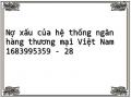 Nợ xấu của hệ thống ngân hàng thương mại Việt Nam 1683995359 - 28