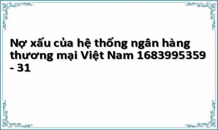 Kết Quả Ước Lượng Các Yếu Tố Tác Động Đến Nợ Xấu Ngân Hàng Thương Mại Việt Nam