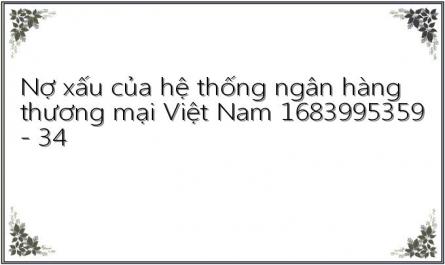Nợ xấu của hệ thống ngân hàng thương mại Việt Nam 1683995359 - 34