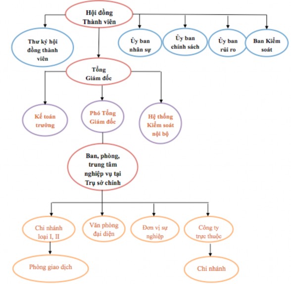 Nguồn Agribank 2016 1 2 1 3 Kết quả một số hoạt động kinh doanh chính Thứ nhất 1