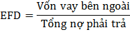 Hụt thanh khoản của ngân hàng Công thức tính tỷ lệ vốn vay bên ngoài là 3