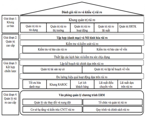 Nguồn Agribank 2016 1 2 3 3 1 Nhận diện rủi ro thanh khoản của Agribank Nhận diện 1