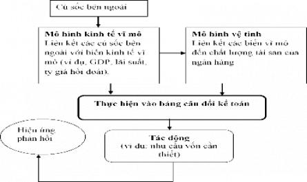 Quản trị rủi ro thanh khoản tại Ngân hàng Nông nghiệp và Phát triển Nông thôn Việt Nam - 27